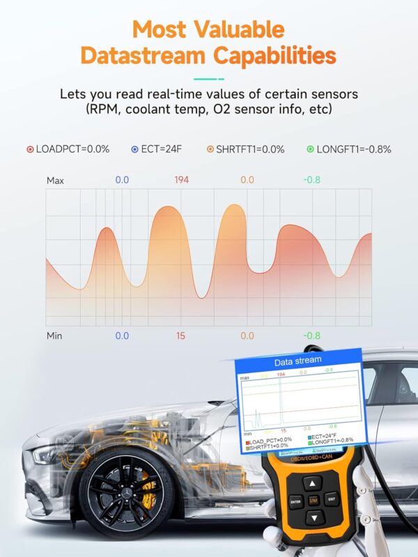 ANCEL AD410 Classic Enhanced Universal OBD II Scanner Car Engine Fault Code Reader CAN Diagnostic Tool for All OBD2 Vehicles Since 1996 & Newer (Black) (Copy)