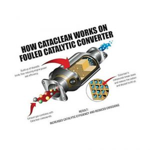 Cataclean Fuel And Exhaust System Cleaner