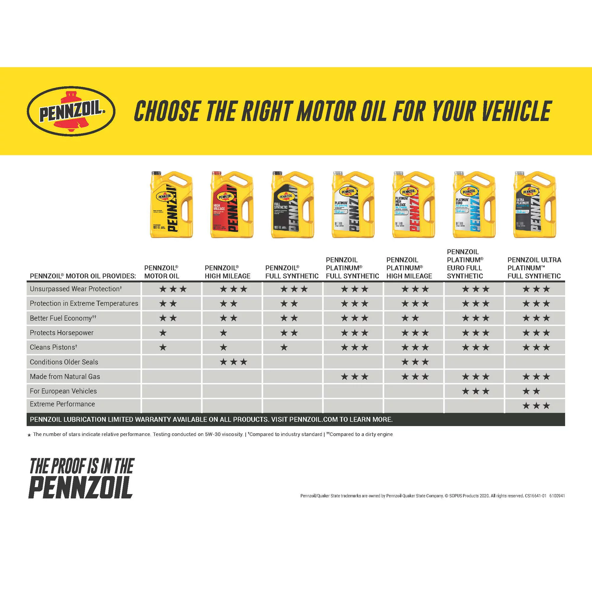 0W-20 Pennzoil Platinum High Mileage Full Synthetic Motor Oil